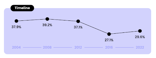 First-gen NML timeline