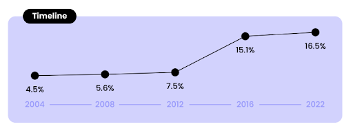 Neurodivergent NML timeline